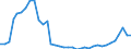 Flow: Exports / Measure: Values / Partner Country: World / Reporting Country: New Zealand