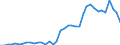 Flow: Exports / Measure: Values / Partner Country: World / Reporting Country: Portugal