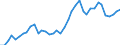 Handelsstrom: Exporte / Maßeinheit: Werte / Partnerland: World / Meldeland: Switzerland incl. Liechtenstein