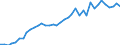 Flow: Exports / Measure: Values / Partner Country: World / Reporting Country: United Kingdom