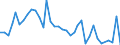 Flow: Exports / Measure: Values / Partner Country: American Samoa / Reporting Country: Australia