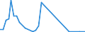 Flow: Exports / Measure: Values / Partner Country: American Samoa / Reporting Country: New Zealand