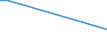 Flow: Exports / Measure: Values / Partner Country: American Samoa / Reporting Country: United Kingdom