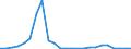 Flow: Exports / Measure: Values / Partner Country: Australia / Reporting Country: Austria