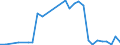 Flow: Exports / Measure: Values / Partner Country: Australia / Reporting Country: Belgium