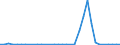 Flow: Exports / Measure: Values / Partner Country: Australia / Reporting Country: Canada