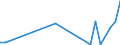 Flow: Exports / Measure: Values / Partner Country: Australia / Reporting Country: Denmark