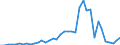 Flow: Exports / Measure: Values / Partner Country: Australia / Reporting Country: Germany