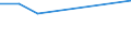 Flow: Exports / Measure: Values / Partner Country: Australia / Reporting Country: Israel