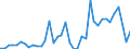 Flow: Exports / Measure: Values / Partner Country: Australia / Reporting Country: Italy incl. San Marino & Vatican