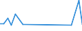 Flow: Exports / Measure: Values / Partner Country: Australia / Reporting Country: Japan