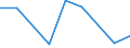 Flow: Exports / Measure: Values / Partner Country: Australia / Reporting Country: Korea, Rep. of