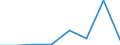 Flow: Exports / Measure: Values / Partner Country: Australia / Reporting Country: Latvia