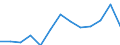 Flow: Exports / Measure: Values / Partner Country: Australia / Reporting Country: Luxembourg