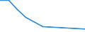 Flow: Exports / Measure: Values / Partner Country: Australia / Reporting Country: Mexico