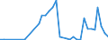 Flow: Exports / Measure: Values / Partner Country: Australia / Reporting Country: Netherlands