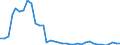 Flow: Exports / Measure: Values / Partner Country: Australia / Reporting Country: New Zealand