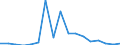 Flow: Exports / Measure: Values / Partner Country: Australia / Reporting Country: Poland