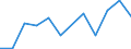 Flow: Exports / Measure: Values / Partner Country: Australia / Reporting Country: Slovakia