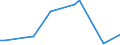 Flow: Exports / Measure: Values / Partner Country: Australia / Reporting Country: Sweden