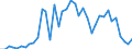 Flow: Exports / Measure: Values / Partner Country: Australia / Reporting Country: United Kingdom