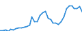 Flow: Exports / Measure: Values / Partner Country: Australia / Reporting Country: USA incl. PR. & Virgin Isds.