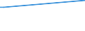 Flow: Exports / Measure: Values / Partner Country: Solomon Isds. / Reporting Country: United Kingdom