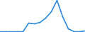 Handelsstrom: Exporte / Maßeinheit: Werte / Partnerland: China / Meldeland: Australia