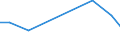 Flow: Exports / Measure: Values / Partner Country: China / Reporting Country: Austria