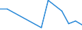 Flow: Exports / Measure: Values / Partner Country: China / Reporting Country: Czech Rep.