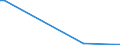 Flow: Exports / Measure: Values / Partner Country: China / Reporting Country: Finland