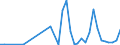 Flow: Exports / Measure: Values / Partner Country: China / Reporting Country: France incl. Monaco & overseas