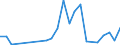 Flow: Exports / Measure: Values / Partner Country: China / Reporting Country: Italy incl. San Marino & Vatican