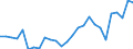 Flow: Exports / Measure: Values / Partner Country: World / Reporting Country: Austria