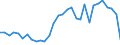 Flow: Exports / Measure: Values / Partner Country: World / Reporting Country: Belgium