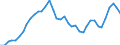 Flow: Exports / Measure: Values / Partner Country: World / Reporting Country: Canada