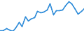 Flow: Exports / Measure: Values / Partner Country: World / Reporting Country: Czech Rep.