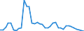 Flow: Exports / Measure: Values / Partner Country: World / Reporting Country: Finland