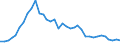 Flow: Exports / Measure: Values / Partner Country: World / Reporting Country: France incl. Monaco & overseas