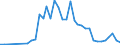 Flow: Exports / Measure: Values / Partner Country: World / Reporting Country: Iceland