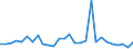 Flow: Exports / Measure: Values / Partner Country: World / Reporting Country: Israel