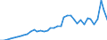 Flow: Exports / Measure: Values / Partner Country: World / Reporting Country: Italy incl. San Marino & Vatican