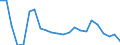 Flow: Exports / Measure: Values / Partner Country: World / Reporting Country: Luxembourg