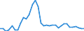 Flow: Exports / Measure: Values / Partner Country: World / Reporting Country: Mexico