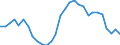 Flow: Exports / Measure: Values / Partner Country: World / Reporting Country: Slovenia