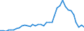 Flow: Exports / Measure: Values / Partner Country: World / Reporting Country: Sweden