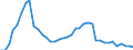 Flow: Exports / Measure: Values / Partner Country: World / Reporting Country: Switzerland incl. Liechtenstein