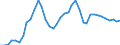 Flow: Exports / Measure: Values / Partner Country: World / Reporting Country: United Kingdom