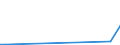 Flow: Exports / Measure: Values / Partner Country: American Samoa / Reporting Country: Australia