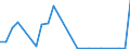 Flow: Exports / Measure: Values / Partner Country: Australia / Reporting Country: Austria